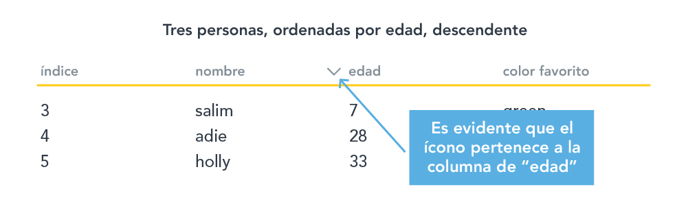 El gráfico muestra una colocación corregida de las etiquetas, que se sitúan junto a sus controles correspondientes, lo que facilita la interpretación precisa de los datos.