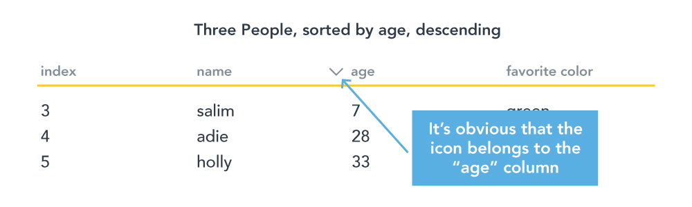 Graph displaying corrected label placement where labels are positioned next to their corresponding controls, making it easier to interpret the data accurately