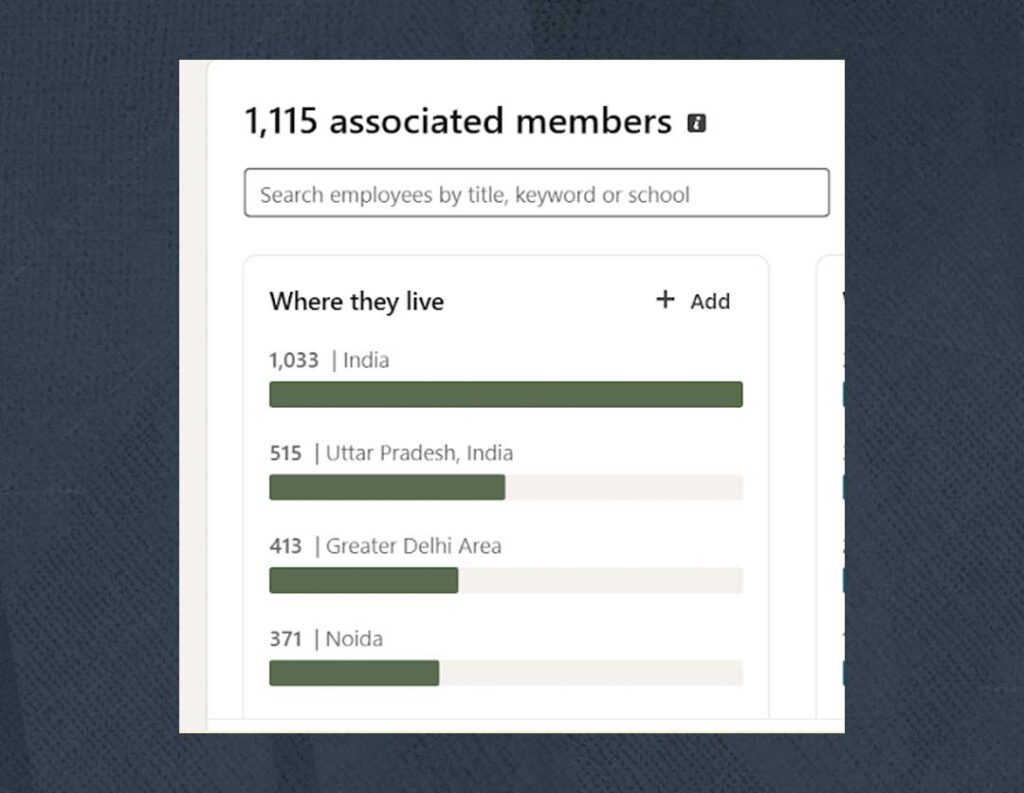 Screenshot showing a list of locations where Magic EdTech’s 1,115 associated members live: 1,033 in India, 515 in Uttar Pradesh, 413 in the Greater Delhi Area, and 371 in Noida.