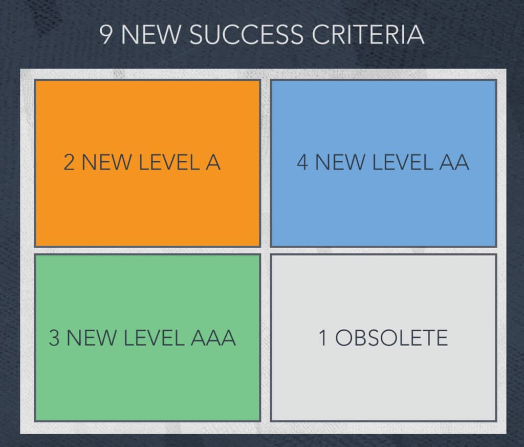 WCAG 2.2 new success criteria.