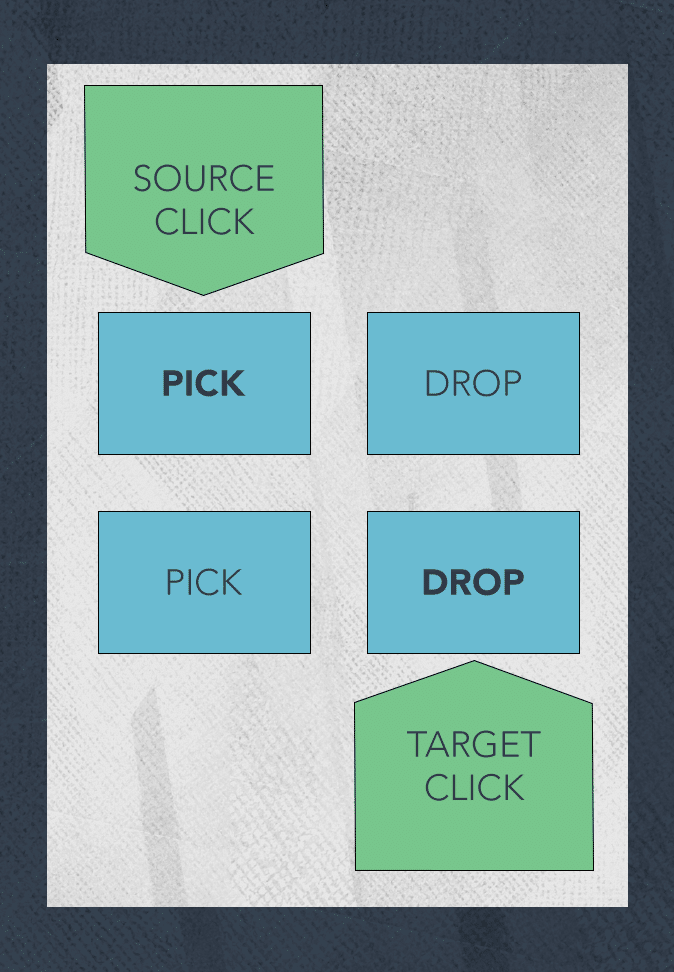 WCAG 2.2 selecting point A and then point B instead of dragging