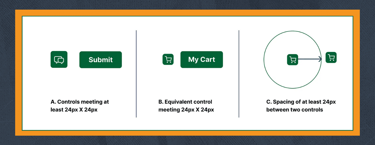 WCAG 2.2 diagram illustrating minimum target size